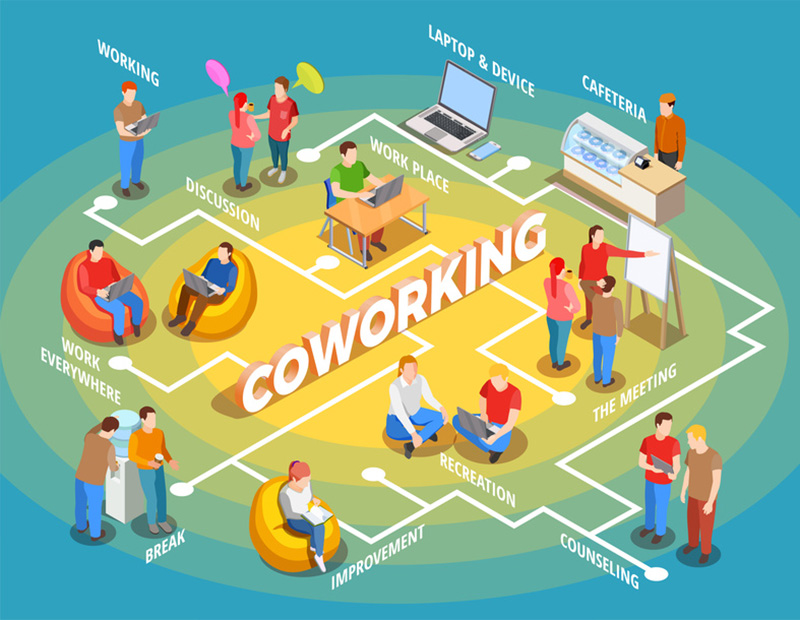 Coworking